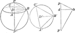 Illustration of a material sphere that can be used to find its diameter.
