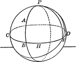 Illustration of a sphere with arcs drawn.