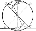 Illustration of symmetrical spherical triangles.