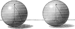Illustration of equal spheres with equal triangles.