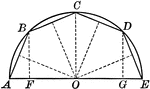 Illustration of a semicircle with chords and radii.
