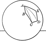 Illustration of a spherical polygon.