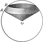 Illustration of a spherical sector.