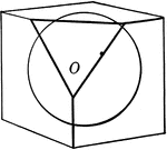 Illustration of a sphere inscribed in a cube.
