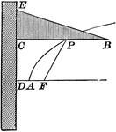 Illustration of a parabola - a curve which is the locus of a point that moves in a plane so that its distance from a fixed point in the plane is always equal to its distance from a fixed line in the plane.