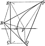 Illustration of a tangent line drawn from an external point to a parabola.