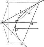 Illustration showing that if two tangents RP and RQ are drawn from a point R to a parabola, the line drawn through R parallel to the axis bisects the chord of contact.
