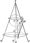 Illustration showing the definition of a parabola as a conic section. "The section of a right circular cone made by a plane parallel to one, and only one, element of the surface is a parabola."