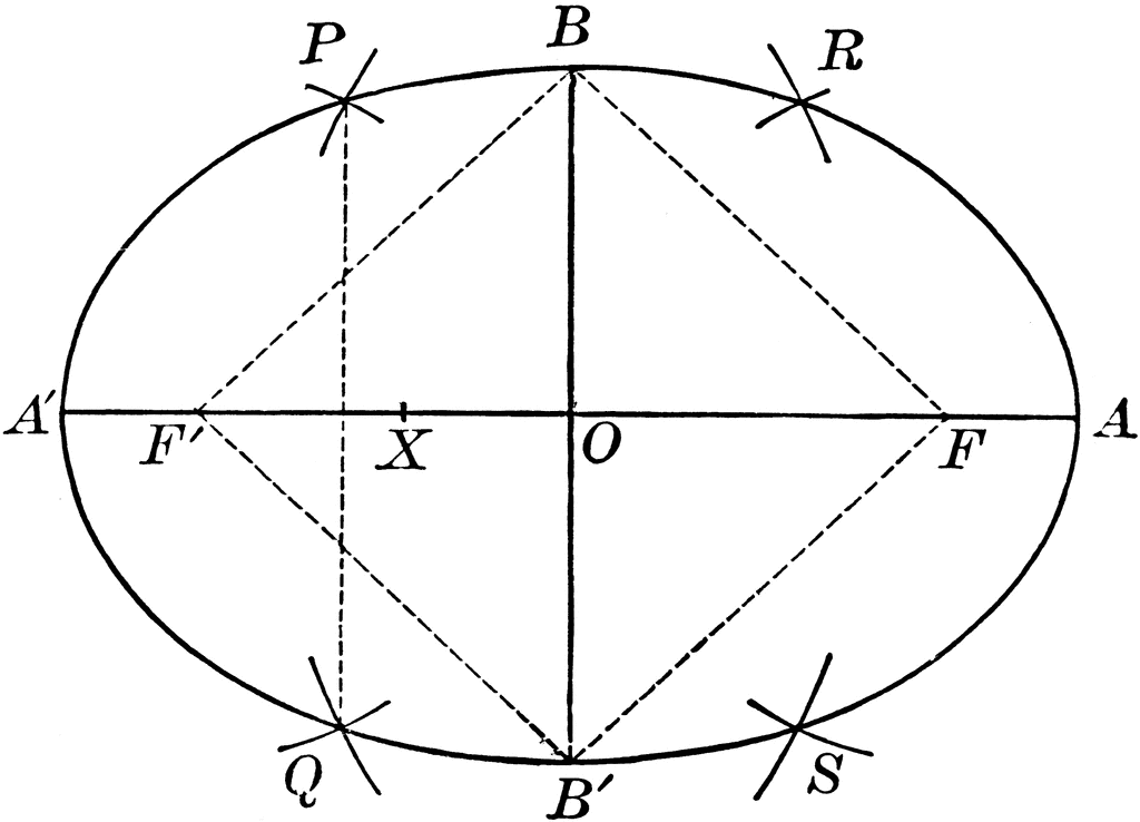 Ellipse With Parts Labeled ClipArt ETC Ellipse With Parts Labeled ClipArt ETC
