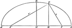 Illustration of half of an ellipse. "If d denotes the abscissa of a point of an ellipse, r and r' its focal radii, then r'=a+ed, r=a-ed."