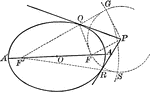 Illustration of how to draw a tangent to an ellipse from an external point.