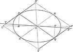 Illustration showing that tangents drawn at the ends of any diameter are parallel to each other.