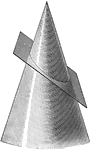 Illustration showing the definition of an ellipse as a conic section. "The section of a right circular cone made by a plane that cuts all the elements of the surface of the cone is an ellipse."