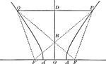 Illustration showing how the a hyperbola is symmetrical with respect to its conjugate axis.