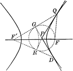 Illustration showing how to draw a tangent to an hyperbola from a given point P on the convex side of the hyperbola.