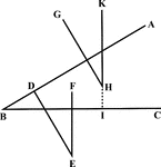 Illustration of angles with parallel sides. "GH is parallel to and lies in the same direction as DE, and HI is parallel to but lies in the opposite direction to EF; hence, angle GHI is the supplement of DEF."
