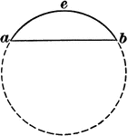 Illustration of a circle with the chord eb drawn and labeled.