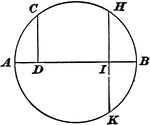 "If from any point on the circumference of a circle, a perpendicular be let fall upon a given diameter, this perpendicular will be a mean proportional between the two parts into which it divides the diameter."
