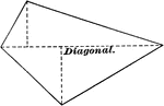 Illustration of a trapezium, a quadrilateral having no two sides parallel. The diagonal is labeled in this illustration.