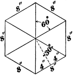 Illustration of a hexagon with 60 &deg; angles and sides of 8".