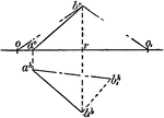 The line ab is projected in the coordinate plane.