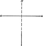 Projections of a line perpendicular to a plane.