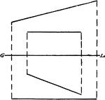 Projections of a lines parallel to ground line.