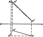 Projections of a line's true length by revolving vertical projection.
