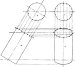 Illustration of the method of finding the projection, in the form of an ellipse, of the top of a cylinder greatly inclined to a plane.
