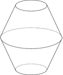 Illustration of a conical bifrustum created by three parallel planes of circles with the middle plane largest. The top and bottom circles are congruent. It is constructed from two congruent frustums across a plane of symmetry.