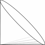 Illustration of a right circular cone resting on an element such that the vertex is on the bottom and a vertical and horizontal element meet at a right angle.
