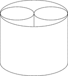 A large cylinder containing 2 smaller congruent cylinders. The small cylinders are externally tangent to each other and internally tangent to the larger cylinder.