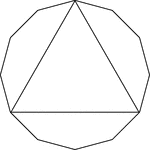 Illustration of an equilateral triangle inscribed in an equilateral dodecagon. This could also be described as a dodecagon circumscribed about an equilateral triangle.