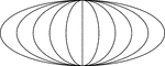 An illustration of 5 concentric ellipses that are tangent at the end points of the vertical axes, which is drawn in the illustration. The horizontal axes decreases in size in each successive ellipse. The major axis is horizontal for the outer three ellipses and vertical for the innermost ellipse. When the major and minor axes are equal, the result is a circle (as in the fourth ellipse).