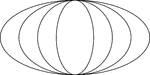 An illustration of 4 concentric ellipses that are tangent at the end points of the vertical axes. The horizontal axes decreases in size in each successive ellipse. The major axis is horizontal for the outer two ellipses and vertical for the innermost ellipse. When the major and minor axes are equal, the result is a circle (as in the third ellipse).