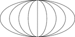 An illustration of 4 concentric ellipses that are tangent at the end points of the vertical axes, which is drawn in the illustration. The horizontal axes decreases in size in each successive ellipse. The major axis is horizontal for the outer two ellipses and vertical for the innermost ellipse. When the major and minor axes are equal, the result is a circle (as in the third ellipse).