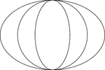 An illustration of 3 concentric ellipses that are tangent at the end points of the vertical axes. The horizontal axes decreases in size in each successive ellipse. The major axis is horizontal for the outmost ellipse and vertical for the innermost ellipse. When the major and minor axes are equal, the result is a circle (as in the second/middle ellipse).