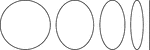 An illustration of 2 ellipses that have the equal vertical axes, but different horizontal axes. The ellipse on the left has a larger horizontal axis than the ellipse on the right. The ellipse on the left has equal horizontal and vertical axes, making it a circle.