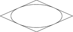 Illustration of a rhombus circumscribed about an ellipse. This could also be described as an ellipse inscribed in a rhombus.