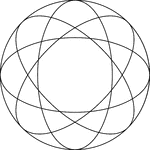 Illustration of 4 concentric congruent ellipses that are rotated about the center at equal intervals of 45&deg;. The ellipses are externally tangent to the circle in which they are inscribed.