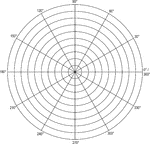 Illustration of a polar graph/grid that is marked and labeled in 30&deg; increments and units marked to 10.