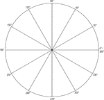 Illustration of a polar graph/grid that is a unit circle marked and labeled in 30&deg; increments.
