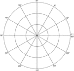 Illustration of a polar graph/grid that is marked and labeled in 30&deg; increments and units marked to 3.