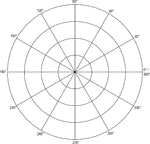 Illustration of a polar graph/grid that is marked and labeled in 30&deg; increments and units marked to 4.