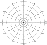 Illustration of a polar graph/grid that is marked and labeled in 30&deg; increments and units marked to 5.
