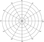 Illustration of a polar graph/grid that is marked and labeled in 30&deg; increments and units marked to 6.