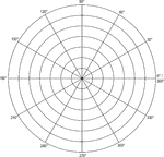 Illustration of a polar graph/grid that is marked and labeled in 30&deg; increments and units marked to 7.