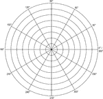 Illustration of a polar graph/grid that is marked and labeled in 30&deg; increments and units marked to 8.
