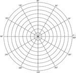 Illustration of a polar graph/grid that is marked and labeled in 30&deg; increments and units marked to 9.