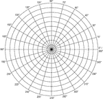 Illustration of a polar graph/grid that is marked and labeled in 15&deg; increments and units marked to 10.